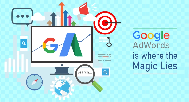 Read more about the article Google Adwords Is Where The Magic Lies
